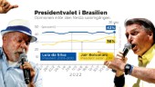 Kuppvänlig president i lä mot Lula