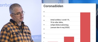 Femdubbelt så många dödsfall i äldreomsorgen i Norrbotten