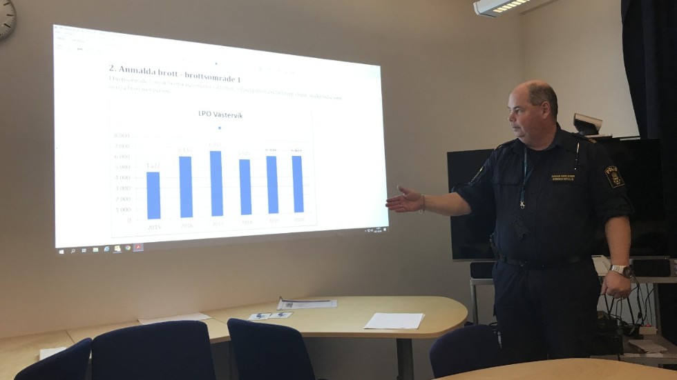 Kommunpolis Håkan Karlsson konstaterar att det totala antalet brott ligger någorlunda konstant runt 1 600 om året i Hultsfreds kommun. Det är 200-300 fler än i Vimmerby kommun.