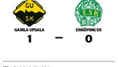 Enköping SK förlorade mot Gamla Upsala