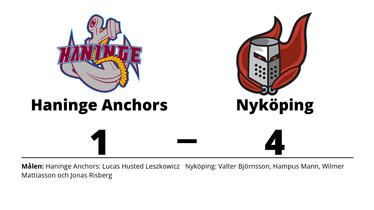 Nyköping slog Haninge Anchors på bortaplan