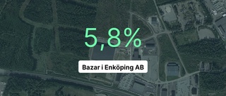 Fin marginal för Bazar i Enköping AB - slår branschsnittet