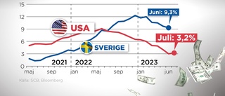 Inflationssiffror från USA lyfte svenska börsen