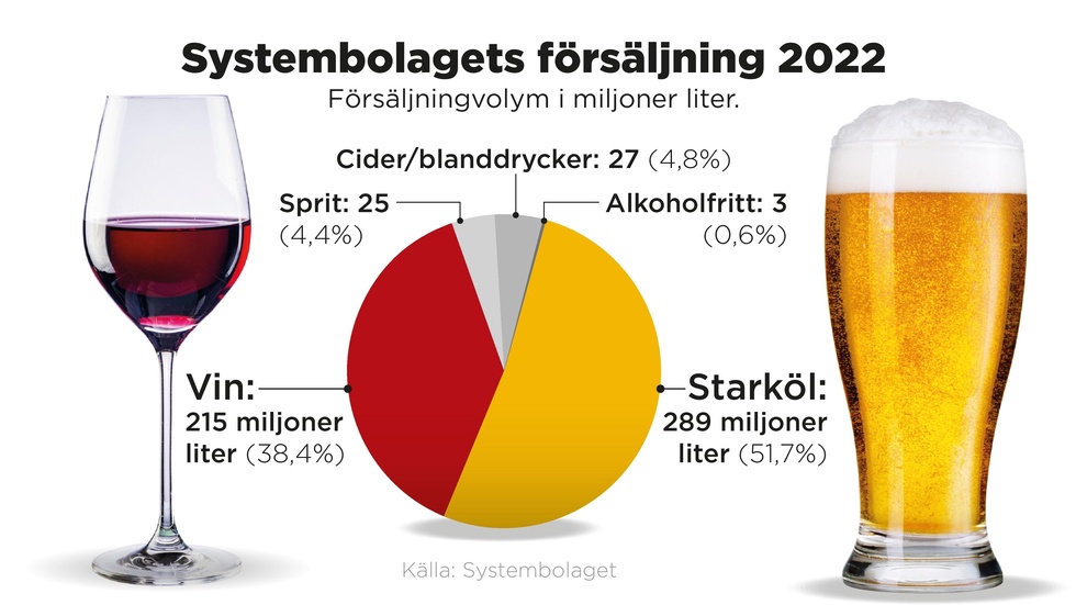 Nu ska det tydligt anges vad de hundratals miljoner vinflaskor som svenskarna dricker innehåller. Ölen kommer senare.
