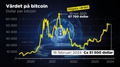 Efter dippen – bitcoin mot nya höjder