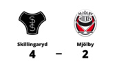 Mjölby föll med 2-4 mot Skillingaryd