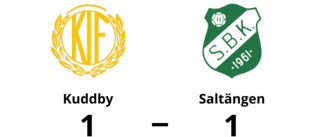 Oavgjort för Kuddby och Saltängen i svängig match