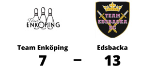 Edsbacka för tuffa för Team Enköping - förlust med 7-13