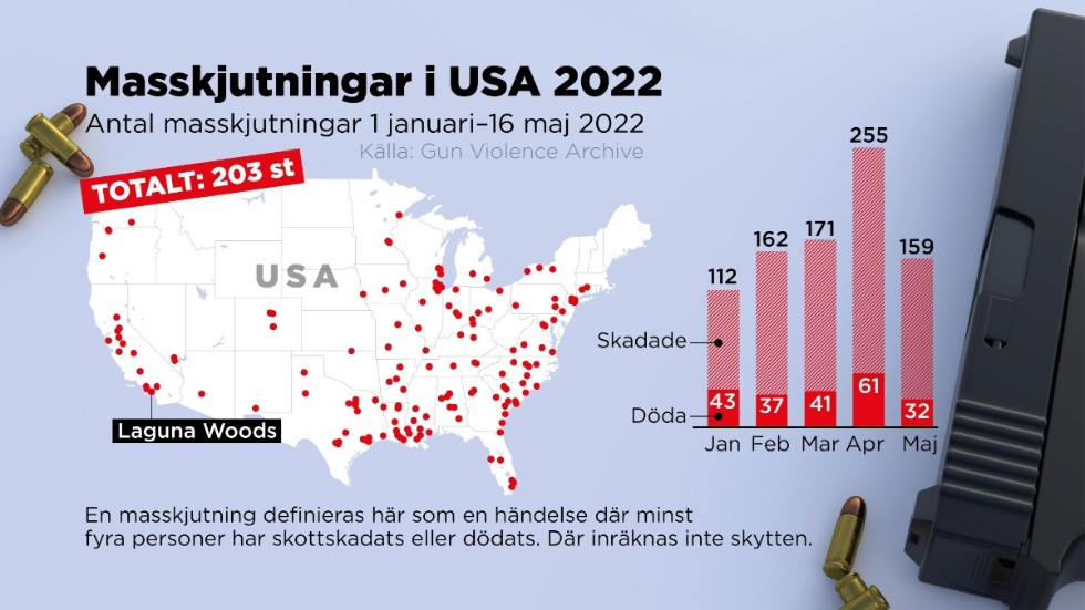 Antal masskjutningar 1 januari–16 maj 2022
