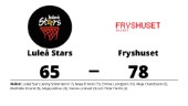 Luleå Stars föll hemma mot Fryshuset