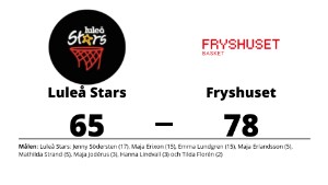 Luleå Stars föll hemma mot Fryshuset