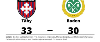 Mot Täby tog sviten slut för Boden