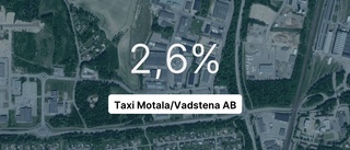 Här är siffrorna som visar hur det gick för taxibolaget i Motala