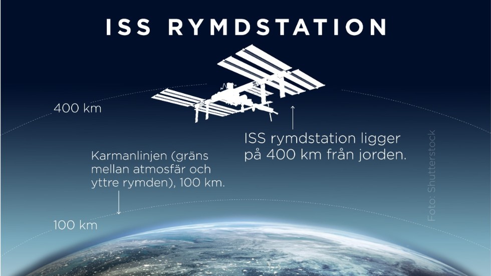 Rymdstationen ISS ett samarbetsprojekt med parterna Ryssland, USA, Europa, Japan och Kanada.