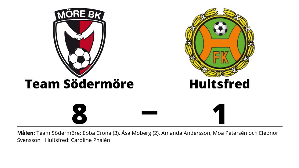 Team Södermöre vann mot Hultsfreds FK
