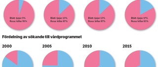 Sakta men säkert bryts stereotyper i skolan