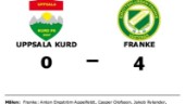 Uppsala Kurd utan seger för åttonde matchen i rad