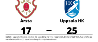 Seger för Uppsala HK borta mot Årsta