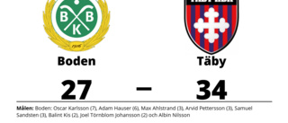 Förlust för Boden hemma mot Täby