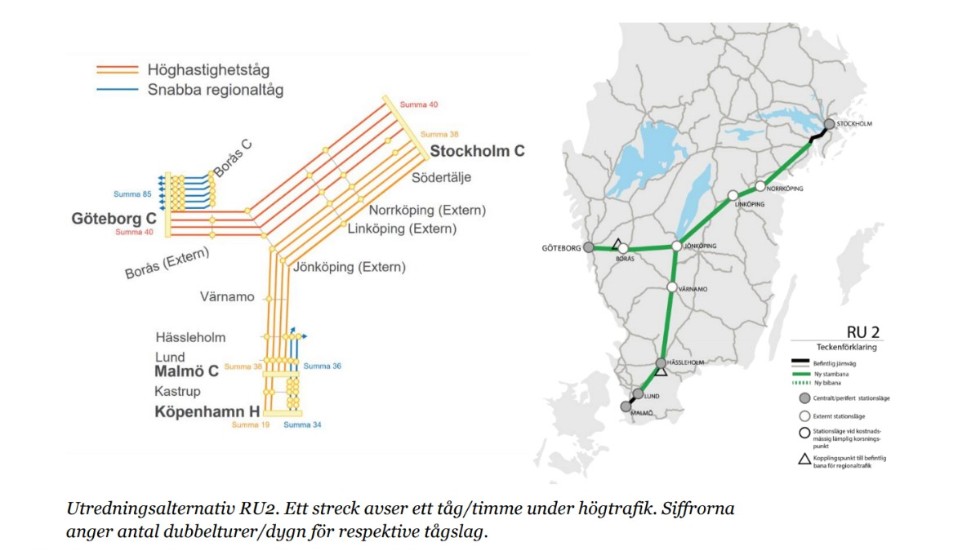 Bilden visar Trafikverkets Utredningsalternativ RU2, där som synes de sörmländska stationslägena helt saknas längs den nya stambanan. I förslaget ingår att dessa stationer i stället trafikeras på den gamla Nyköpingsbanan.  