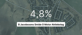 B Jacobssons Smide O Motor Aktiebolag: Här är de viktigaste siffrorna senaste året