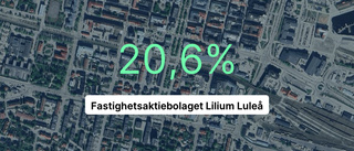 Ägarna till Lilium Luleå tog ut högsta utdelningen på fem år
