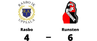 Förlust för Rasbo mot Runsten med 4-6