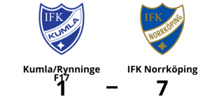 IFK Norrköping förlänger sviten