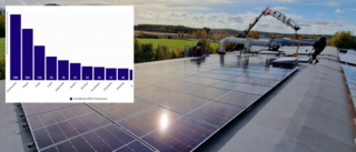 Kommunerna som är bäst på solenergi i Norrbotten