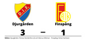 Pontus Nordenfors gjorde två mål när Djurgården vann