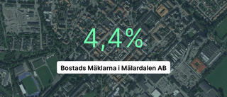 Bostads Mäklarna i Mälardalen AB bland de bästa i branchen i Enköping 2022