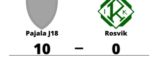 Bortaförlust för Rosvik - 0-10 mot Pajala J18