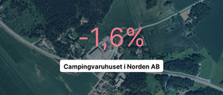 Minus för Campingvaruhuset i Norden AB