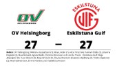 Eskilstuna Guif tappade ledningen mot OV Helsingborg