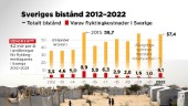 Så har Sverige tagit del av sitt eget bistånd