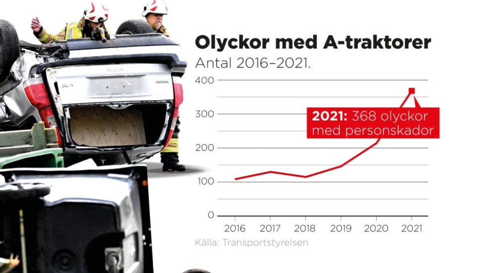 Antal olyckor 2016–2021.
