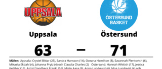 Östersund vidare - besegrade Uppsala i avgörande matchen