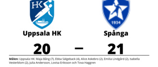 Tuff match slutade med förlust för Uppsala HK mot Spånga