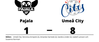 Pajala förlorade första matchen mot Umeå City