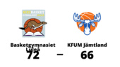 Basketgymnasiet Luleå vann på hemmaplan mot KFUM Jämtland