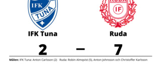 IFK Tuna fick ge sig i toppmötet med Ruda