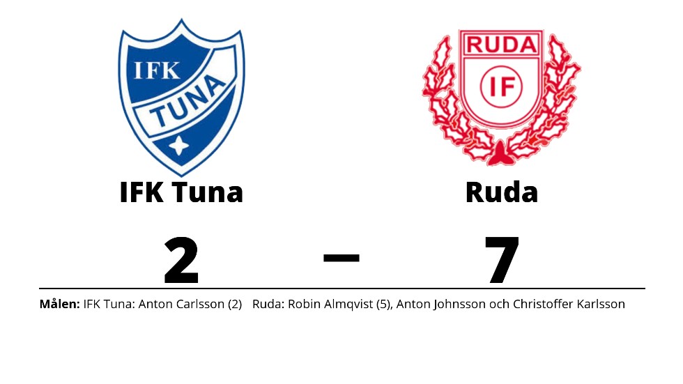IFK Tuna förlorade mot Ruda IF