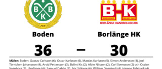 Två poäng för Boden hemma mot Borlänge HK