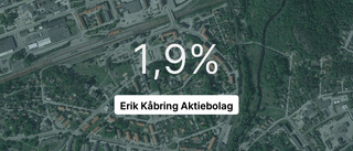 Brant intäktsfall för Erik Kåbring Aktiebolag - ner 23,1 procent