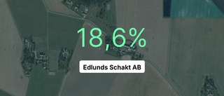 Edlunds Schakt AB: Här är de viktigaste siffrorna från 2023