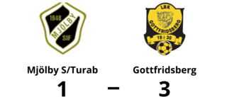 Seger för Gottfridsberg med 3-1 mot Mjölby S/Turab