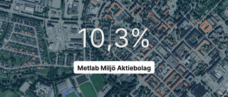 Så gick det för Metlab Miljö Aktiebolag 2023