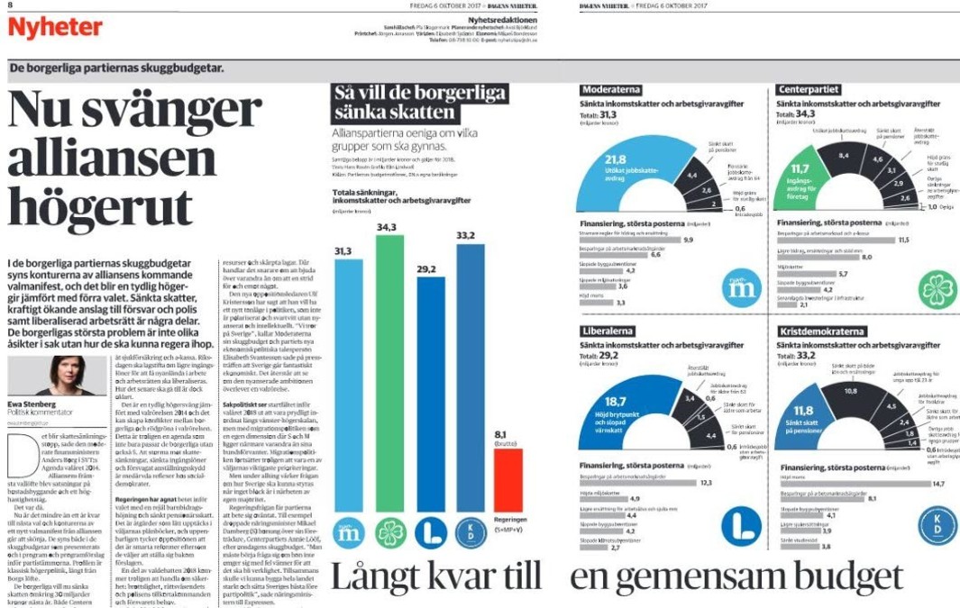 Ränderna går aldrig ur