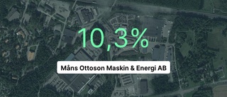 Intäkterna fortsätter växa för Måns Ottoson Maskin & Energi AB