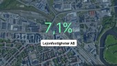 Omsättningen tar fart för kommunala bolaget i Linköping - steg med 34,8 procent